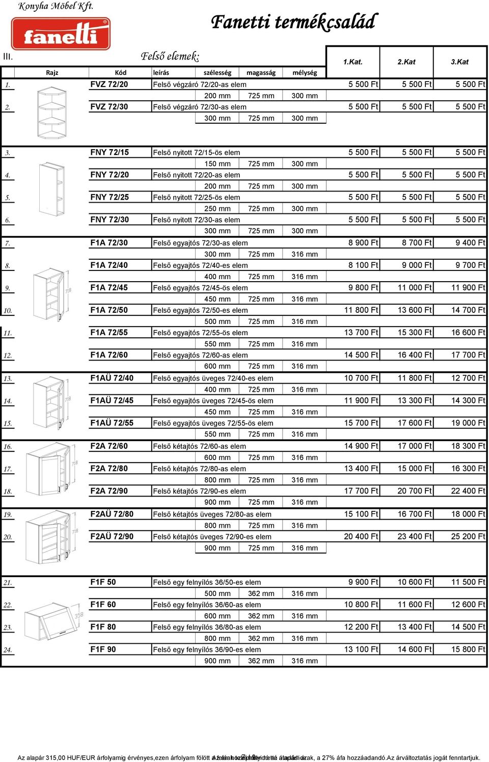 FNY 72/20 Felső nyitott 72/20-as elem 5 500 Ft 5 500 Ft 5 500 Ft 200 mm 725 mm 300 mm 5. FNY 72/25 Felső nyitott 72/25-ös elem 5 500 Ft 5 500 Ft 5 500 Ft 250 mm 725 mm 300 mm 6.