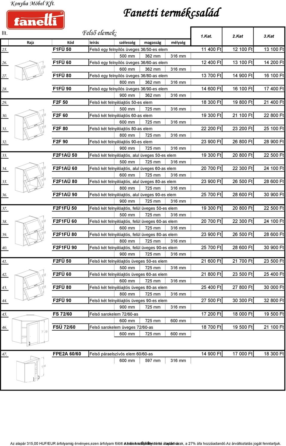 F1FÜ 80 Felső egy felnyílós üveges 36/80-as elem 13 700 Ft 14 900 Ft 16 100 Ft 800 mm 362 mm 316 mm 28.