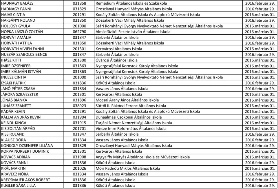 március 01. HORVÁT AMÁLIA 031847 Sárberki Általános Iskola 2016.február 29. HORVÁTH ATTILA 031850 Dózsakerti Váci Mihály Általános Iskola 2016.február 29. HORVÁTH VIVIEN FANNI 201301 Kertvárosi Általános Iskola 2016.