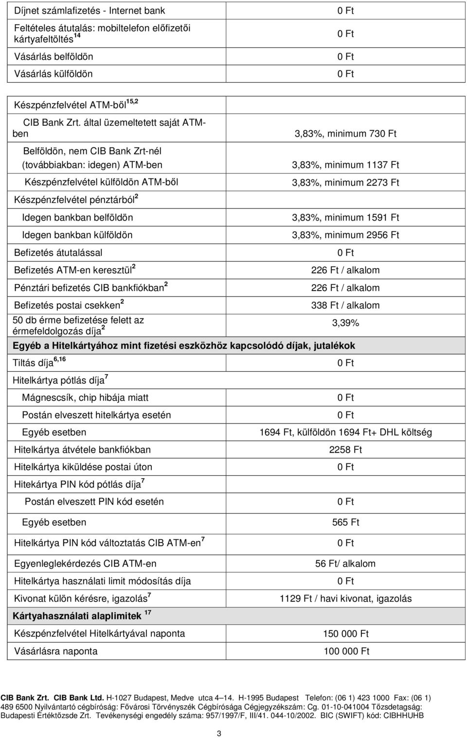 külföldön Befizetés átutalással Befizetés ATM-en keresztül 2 Pénztári befizetés CIB bankfiókban 2 Befizetés postai csekken 2 3,83%, minimum 73 3,83%, minimum 1137 Ft 3,83%, minimum 2273 Ft 3,83%,