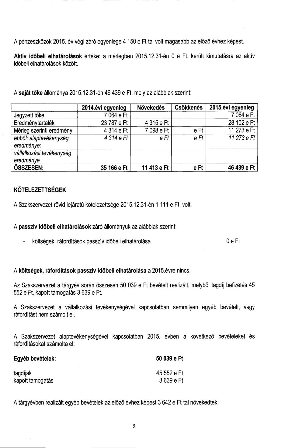 évi egyenleg Jegyzett tőke 7 064 e Ft 7 064 e Ft Eredménytartalék 23 787 eft 4 315 eft 28 102 eft Mérleg szerinti eredmény 4 314 eft 7 098 e Ft eft 11 273 e Ft ebből: alaptevékenység 4 314eFt eft eft