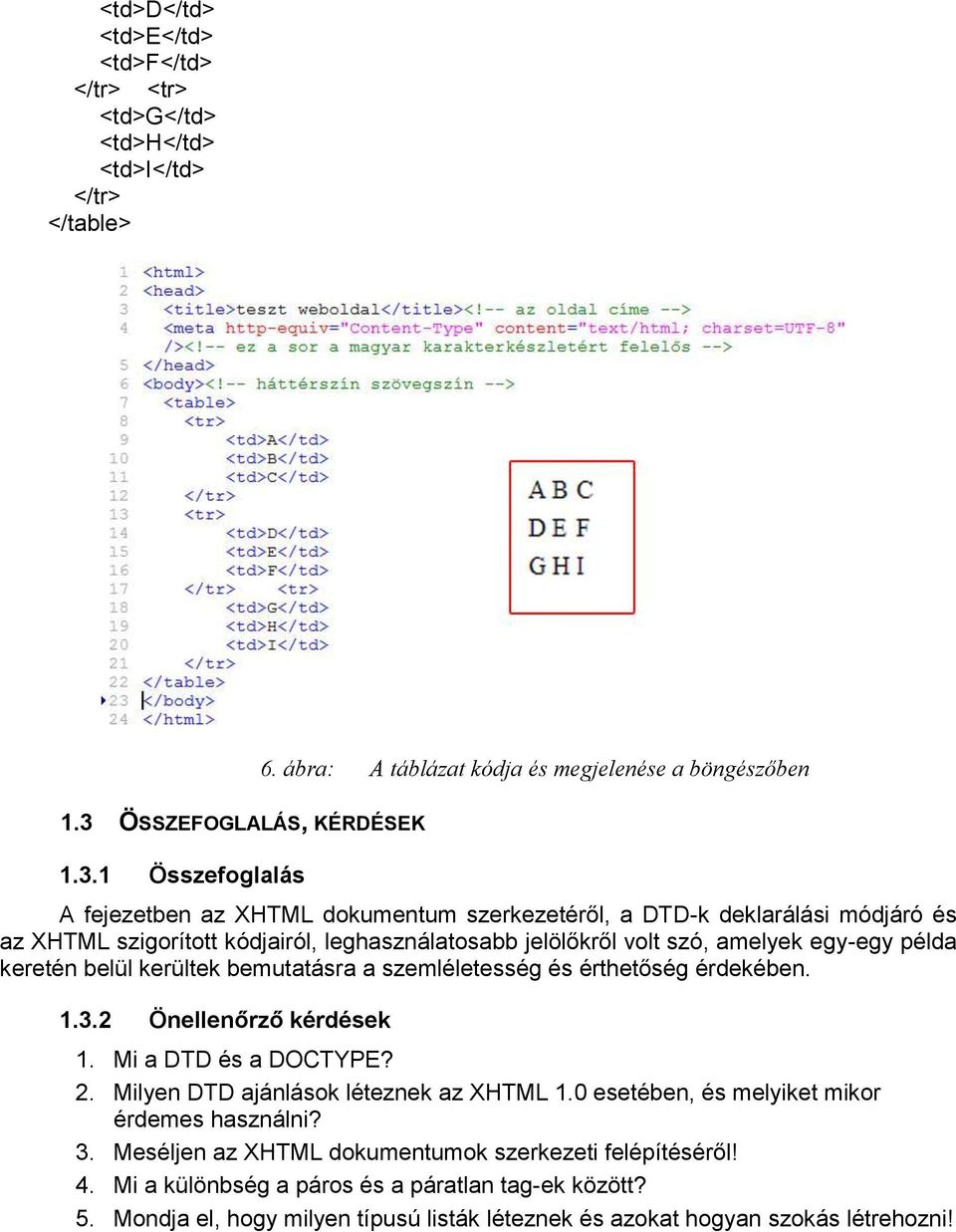 szó, amelyek egy-egy példa keretén belül kerültek bemutatásra a szemléletesség és érthetőség érdekében. 1.3.2 Önellenőrző kérdések 1. Mi a DTD és a DOCTYPE? 2.