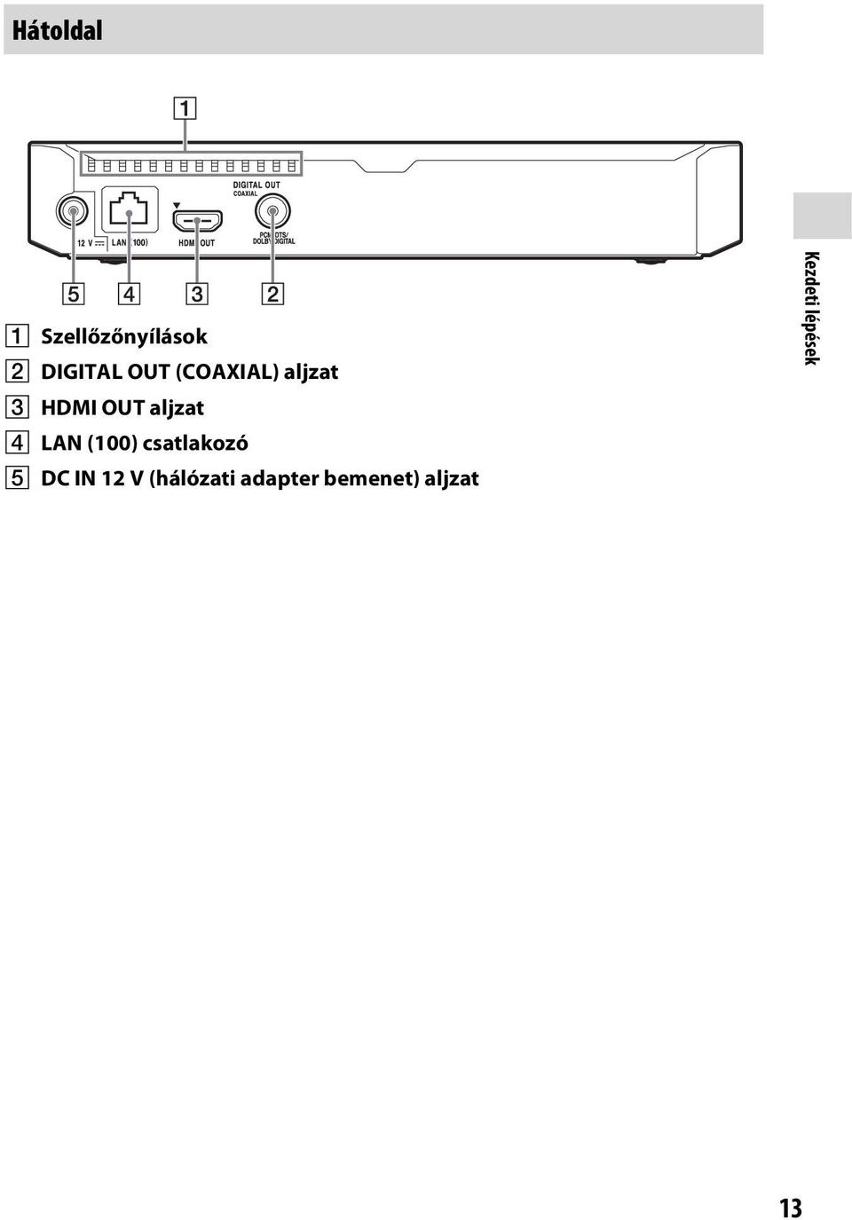 (100) csatlakozó E DC IN 12 V (hálózati