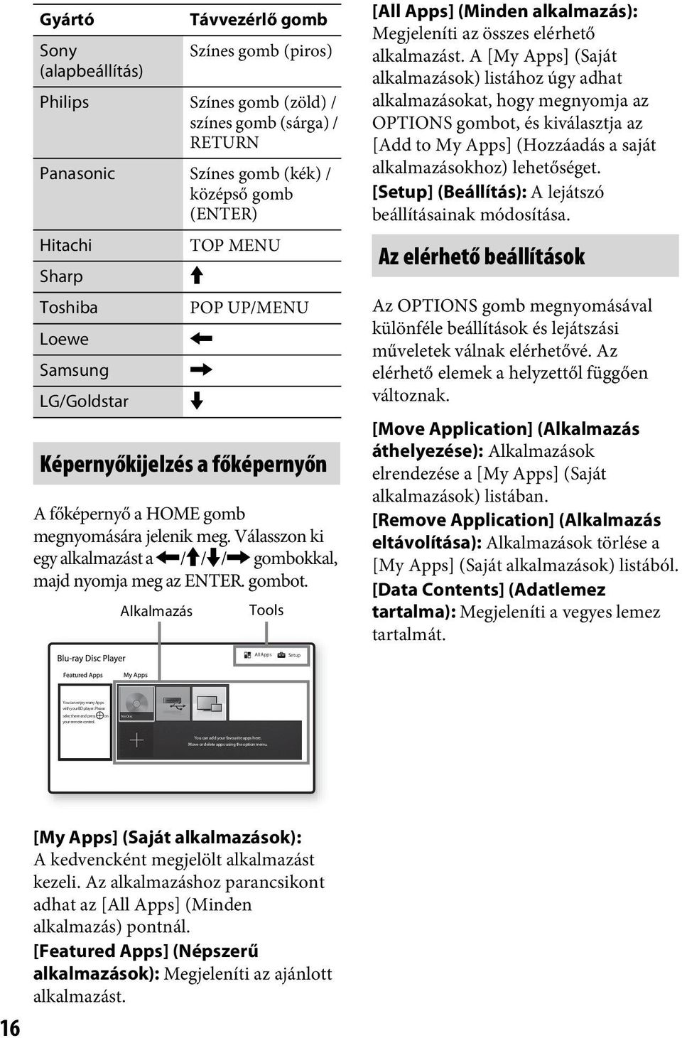 Alkalmazás Tools M Loewe < Samsung, LG/Goldstar POP UP/MENU Képernyőkijelzés a főképernyőn m [All Apps] (Minden alkalmazás): Megjeleníti az összes elérhető alkalmazást.