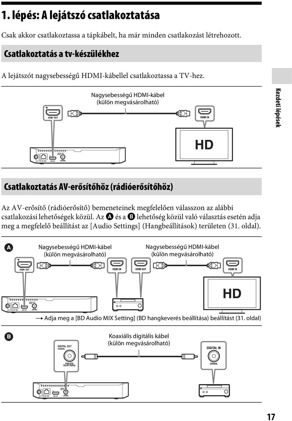 Nagysebességű HDMI-kábel (külön megvásárolható) Kezdeti lépések Csatlakoztatás AV-erősítőhöz (rádióerősítőhöz) Az AV-erősítő (rádióerősítő) bemeneteinek megfelelően válasszon az alábbi csatlakozási