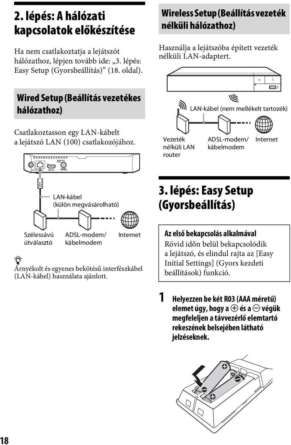 LAN-kábel (nem mellékelt tartozék) Csatlakoztasson egy LAN-kábelt a lejátszó LAN (100) csatlakozójához. Vezeték nélküli LAN router ADSL-modem/ kábelmodem Internet LAN-kábel (külön megvásárolható) 3.