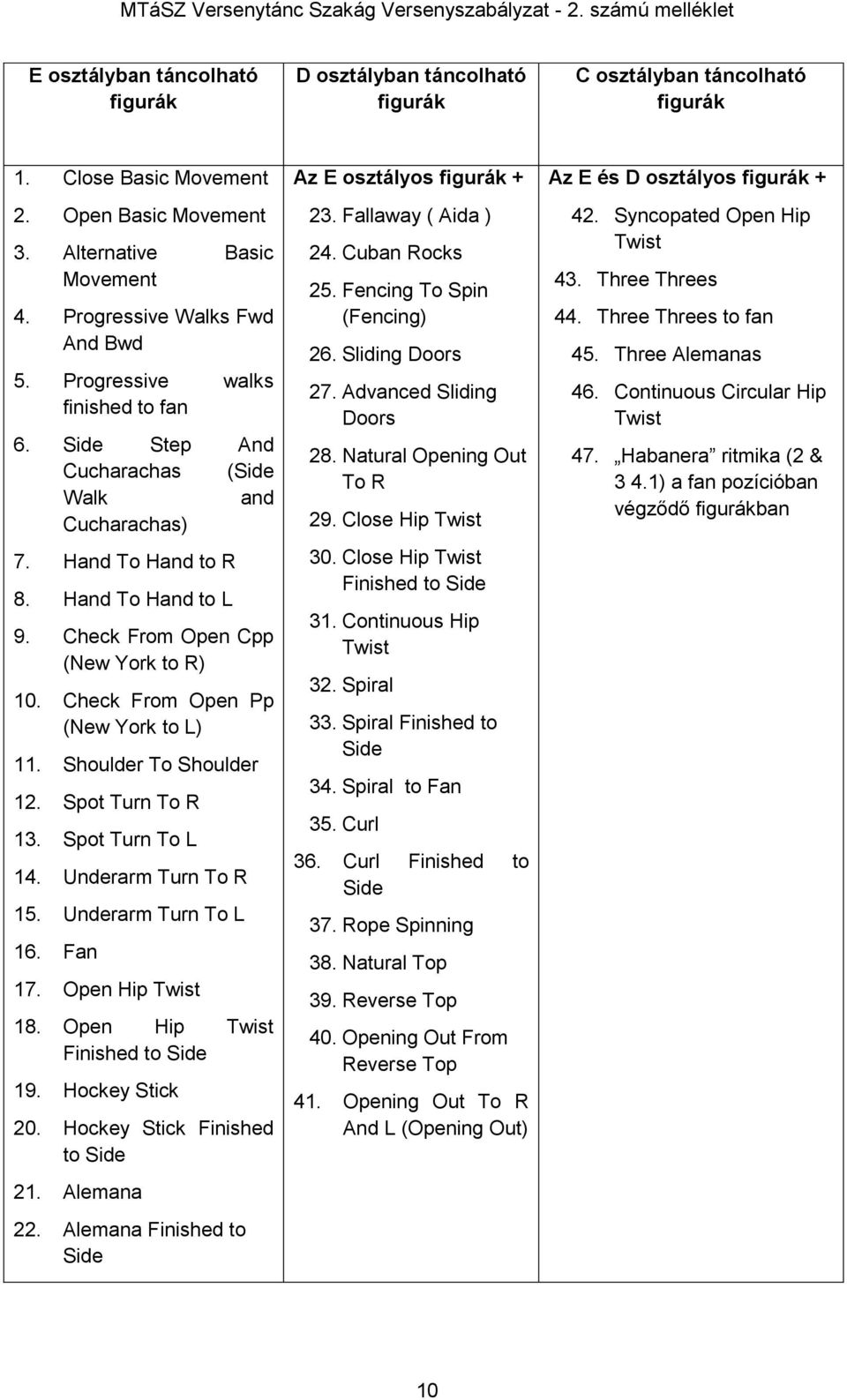 Check From Open Pp (New York to L) 11. Shoulder To Shoulder 12. Spot Turn To R 13. Spot Turn To L 14. Underarm Turn To R 15. Underarm Turn To L 16. Fan 17. Open Hip Twist 18.