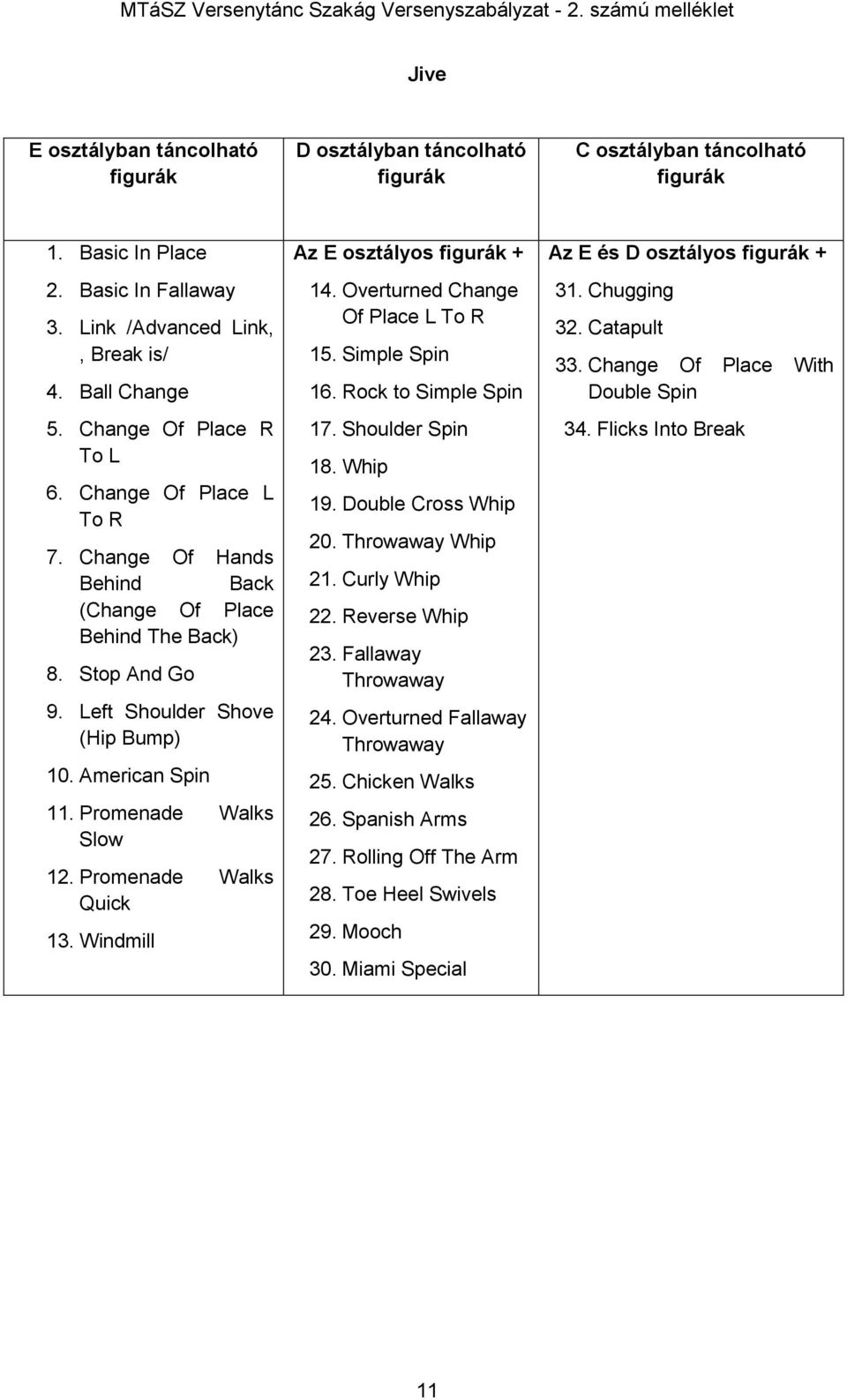 Promenade Walks Quick 13. Windmill Az E osztályos + 14. Overturned Change Of Place L To R 15. Simple Spin 16. Rock to Simple Spin 17. Shoulder Spin 18. Whip 19. Double Cross Whip 20.