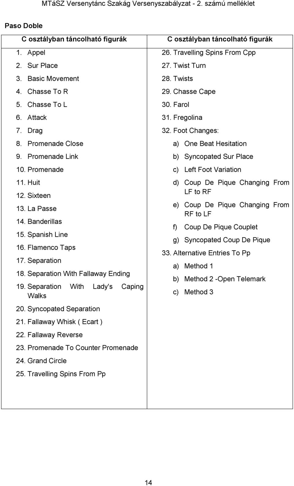 Fallaway Whisk ( Ecart ) 22. Fallaway Reverse 23. Promenade To Counter Promenade 24. Grand Circle 25. Travelling Spins From Pp C osztályban táncolható 26. Travelling Spins From Cpp 27. Twist Turn 28.