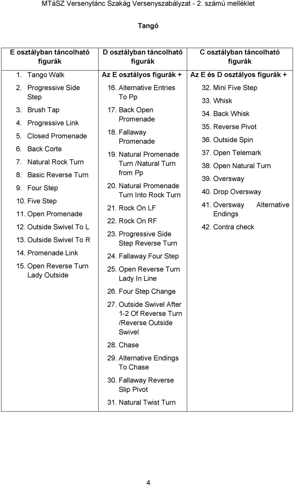 Alternative Entries To Pp 17. Back Open Promenade 18. Fallaway Promenade 19. Natural Promenade Turn /Natural Turn from Pp 20. Natural Promenade Turn Into Rock Turn 21. Rock On LF 22. Rock On RF 23.