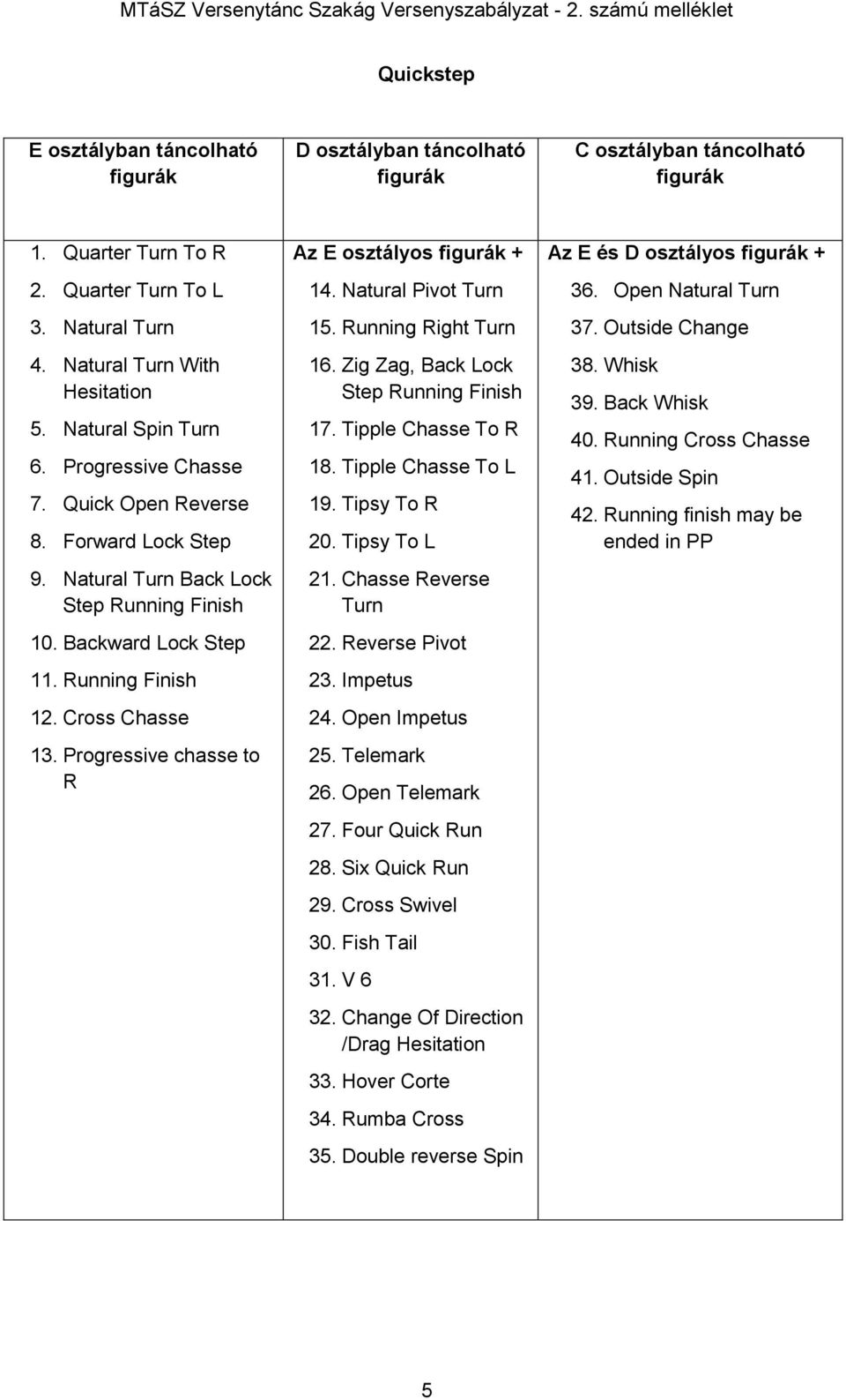 Progressive chasse to R Az E osztályos + 14. Natural Pivot Turn 15. Running Right Turn 16. Zig Zag, Back Lock Step Running Finish 17. Tipple Chasse To R 18. Tipple Chasse To L 19. Tipsy To R 20.