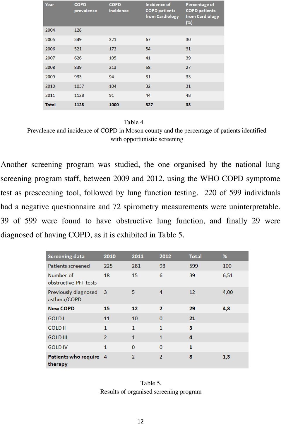 studied, the one organised by the national lung screening program staff, between 2009 and 2012, using the WHO COPD symptome test as presceening tool,