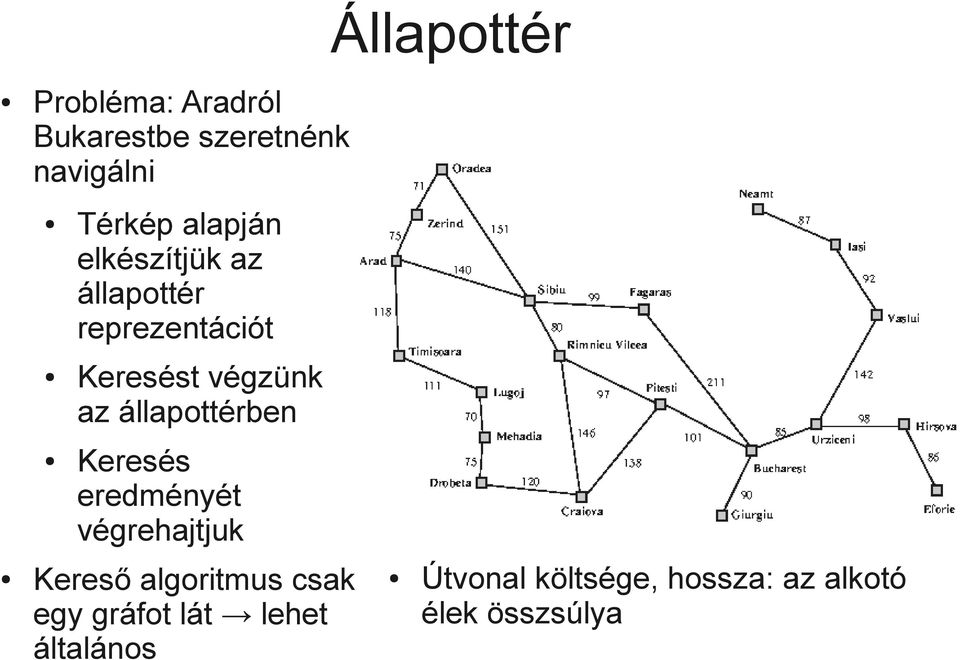 állapottérben Keresés eredményét végrehajtjuk Kereső algoritmus csak