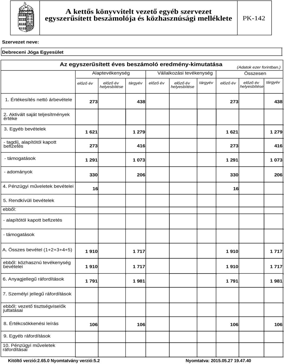 Rendkívüli bevételek ebből: - alapítótól kapott befizetés - támogatások A. Összes bevétel (1+2+3+4+5) ebből: közhasznú tevékenység bevételei 1 910 1 717 1 910 1 717 1 910 1 717 1 910 1 717 6.