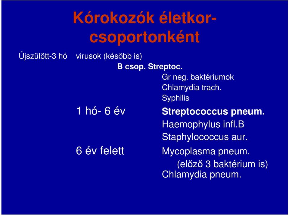 Syphilis 1 hó- 6 év Streptococcus pneum. Haemophylus infl.