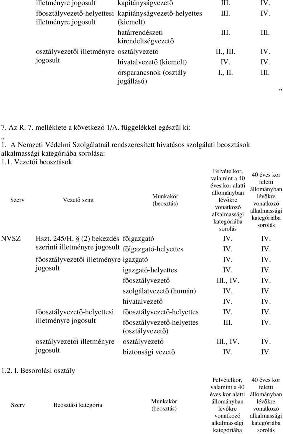 A Nemzeti Védelmi Szolgálatnál rendszeresített hivatásos szolgálati beosztások a: 1.1. Vezetıi beosztások Szerv NVSZ Vezetı szint Hszt. 245/H.