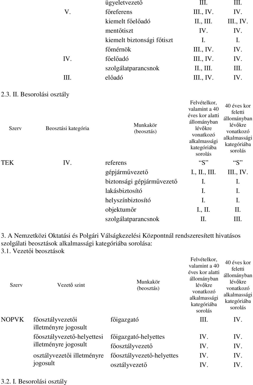 , II. II. szolgálatparancsnok II. III. 3. A Nemzetközi Oktatási és Polgári Válságkezelési Központnál rendszeresített hivatásos szolgálati beosztások a: 3.1.