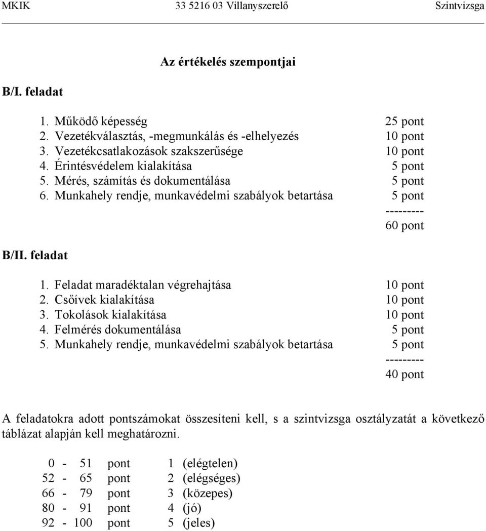 Feladat maradéktalan végrehajtása 10 pont 2. Csőívek kialakítása 10 pont 3. Tokolások kialakítása 10 pont 4. Felmérés dokumentálása 5 pont 5.