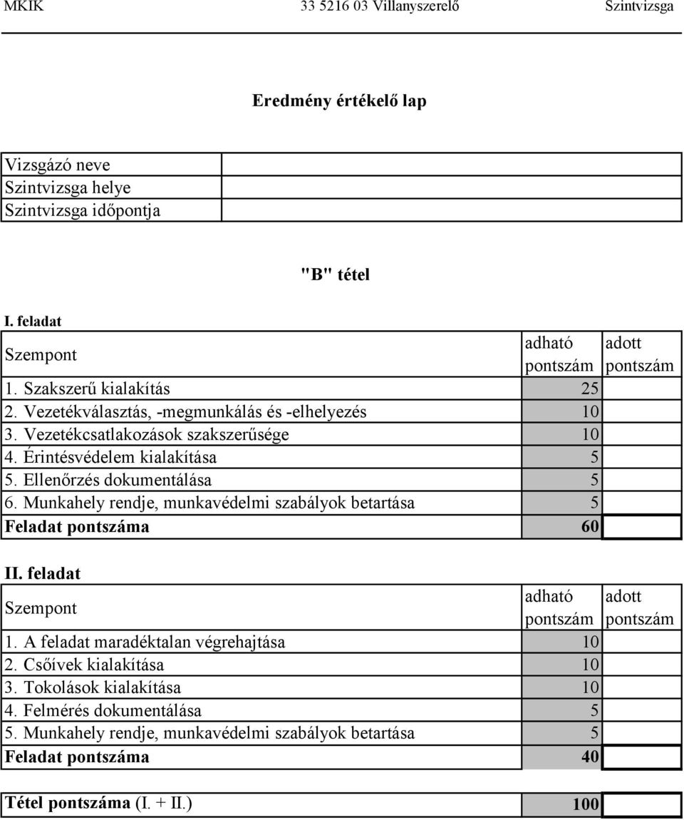 Munkahely rendje, munkavédelmi szabályok betartása 5 Feladat pontszáma 60 II. feladat Szempont adható pontszám 1. A feladat maradéktalan végrehajtása 10 2.