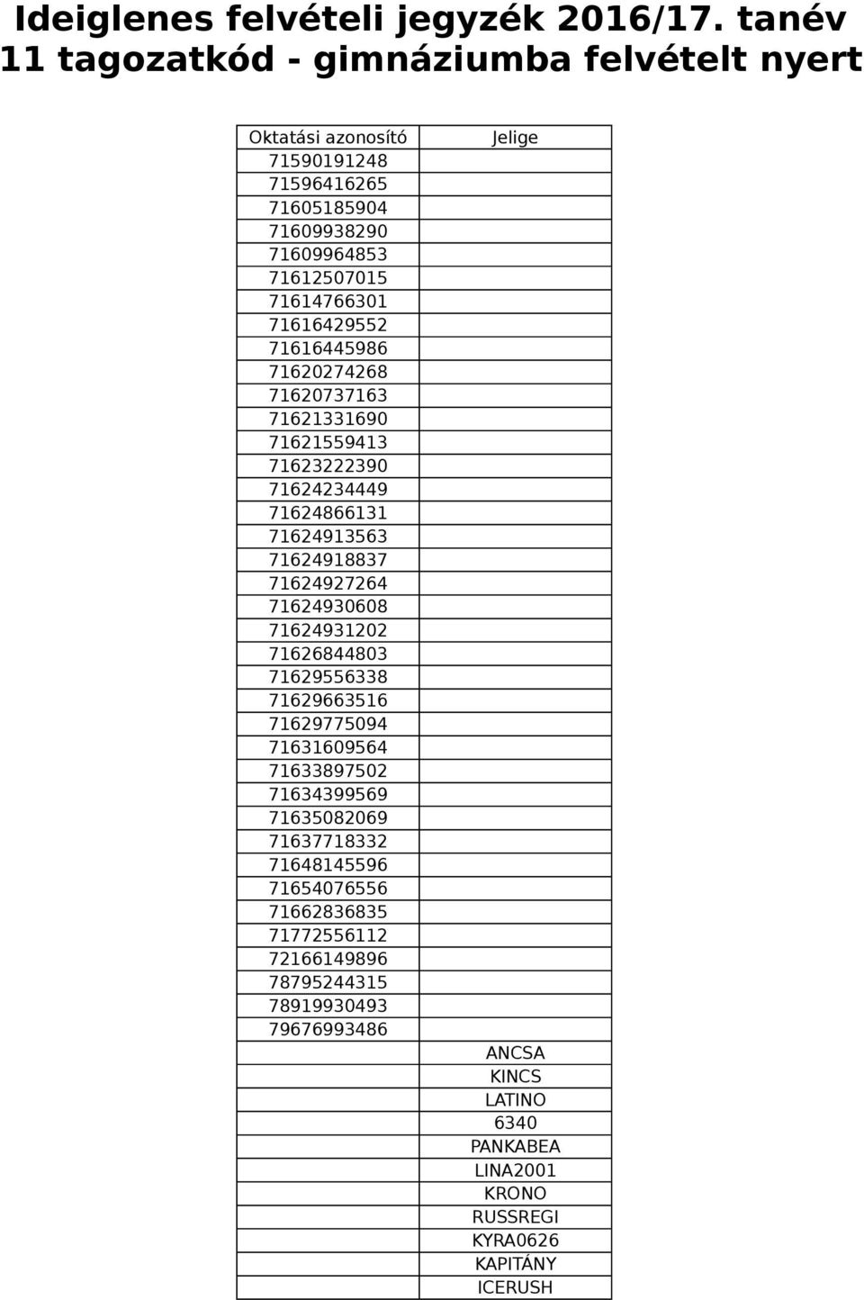 71624931202 71626844803 71629556338 71629663516 71629775094 71631609564 71633897502 71634399569 71635082069 71637718332 71648145596 71654076556