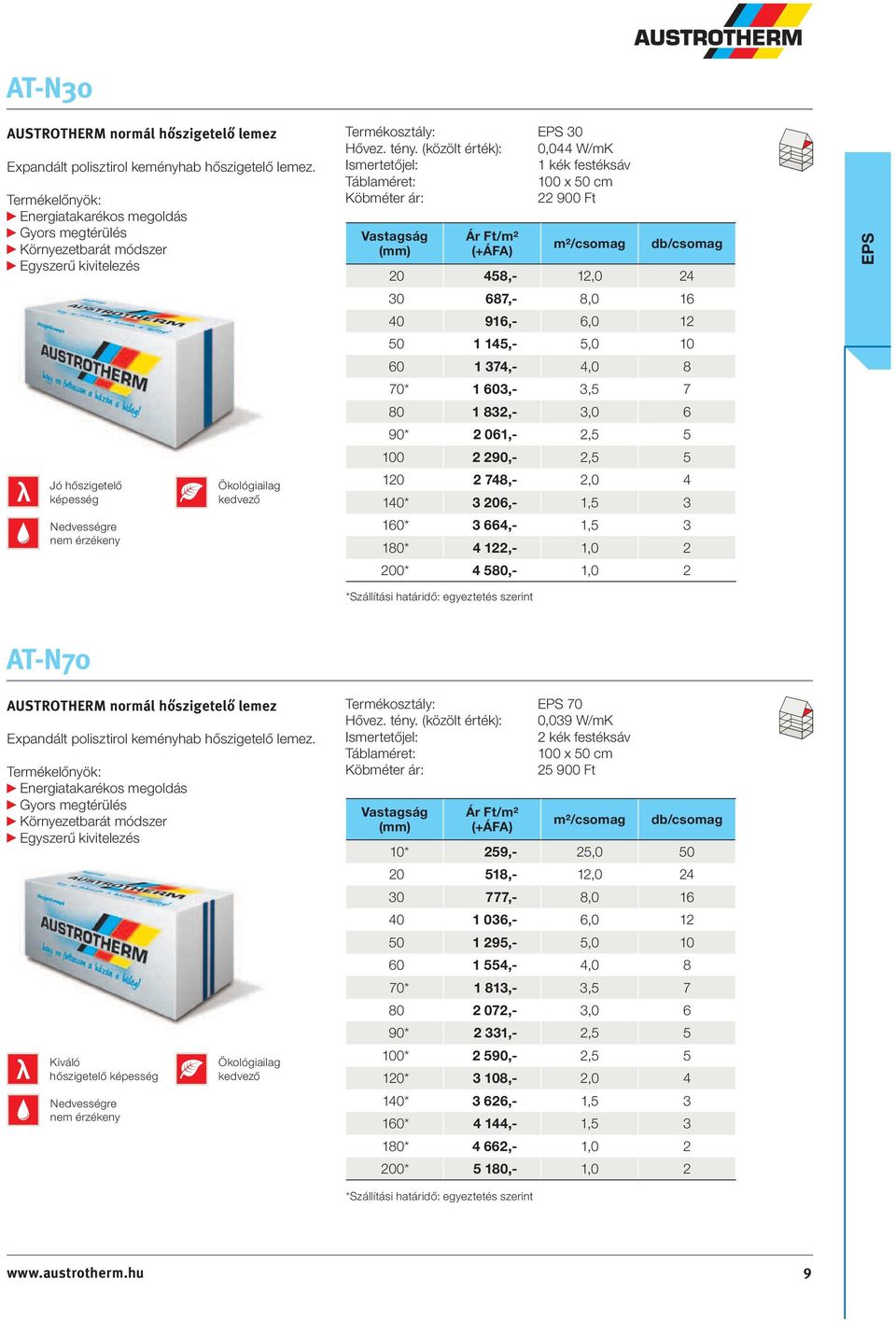 (közölt érték): 0,044 W/mK Ismertetőjel: 1 kék festéksáv 100 x 50 cm Köbméter ár: 22 900 Ft 20 458,- 12,0 24 30 687,- 8,0 16 40 916,- 6,0 12 50 1 145,- 5,0 10 60 1 374,- 4,0 8 70* 1 603,- 3,5 7 80 1