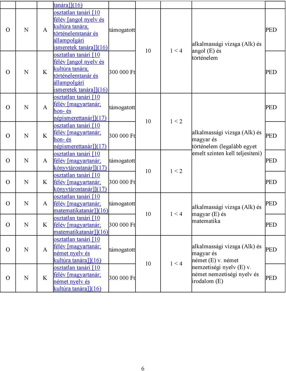 matematikatanár]](16) német nyelv és kultúra tanára]](16) német nyelv és