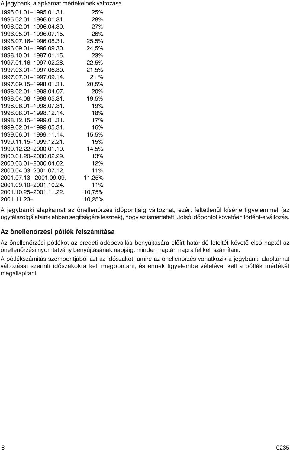 06.01 1998.07.31. 19% 1998.08.01 1998.12.14. 18% 1998.12.15 1999.01.31. 17% 1999.02.01 1999.05.31. 16% 1999.06.01 1999.11.14. 15,5% 1999.11.15 1999.12.21. 15% 1999.12.22 2000.01.19. 14,5% 2000.01.20 2000.