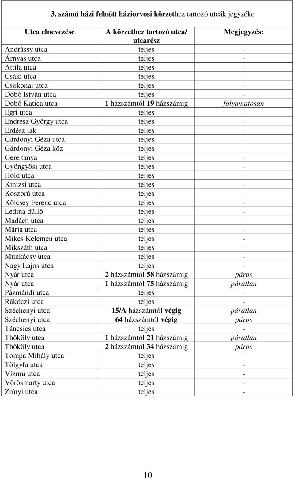 utca teljes - Gárdonyi Géza köz teljes - Gere tanya teljes - Gyöngyösi utca teljes - Hold utca teljes - Kinizsi utca teljes - Koszorú utca teljes - Kölcsey Ferenc utca teljes - Ledina düllő teljes -