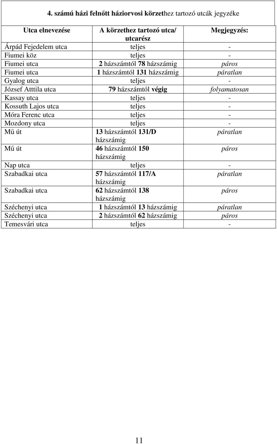 utca teljes - Móra Ferenc utca teljes - Mozdony utca teljes - Mű út 13 házszámtól 131/D páratlan házszámig Mű út 46 házszámtól 150 páros házszámig Nap utca teljes - Szabadkai utca 57