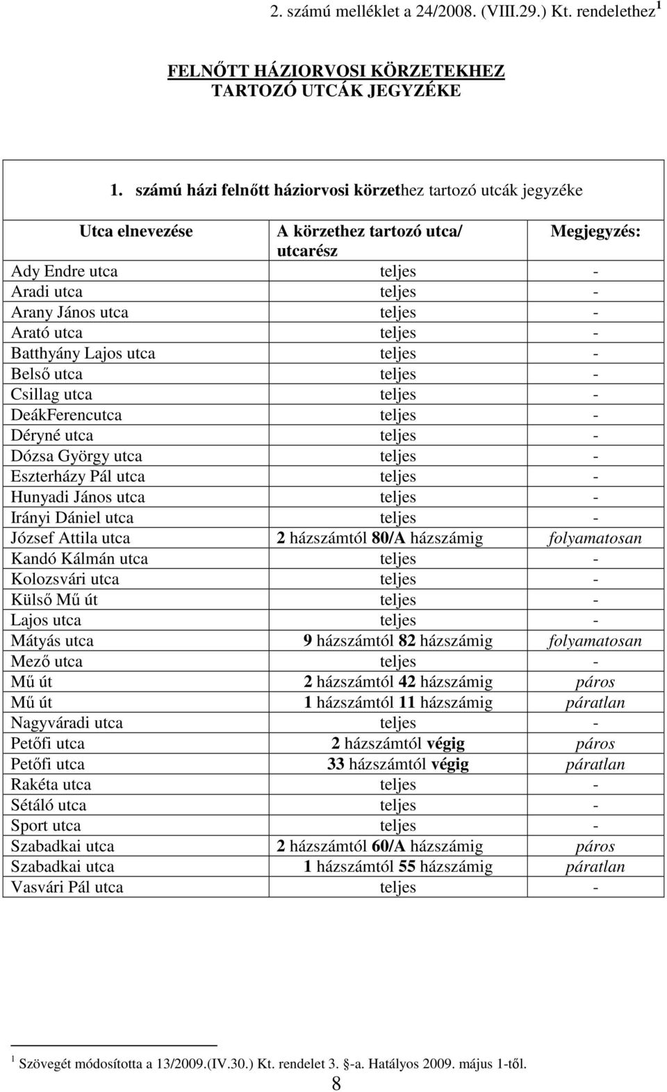 teljes - Batthyány Lajos utca teljes - Belső utca teljes - Csillag utca teljes - DeákFerencutca teljes - Déryné utca teljes - Dózsa György utca teljes - Eszterházy Pál utca teljes - Hunyadi János