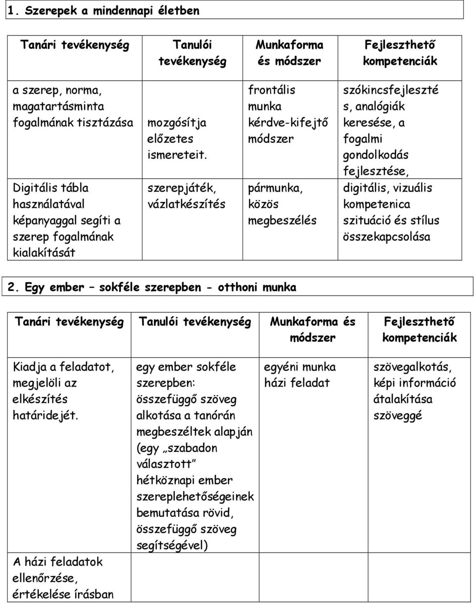 szerepjáték, vázlatkészítés pármunka, közös megbeszélés digitális, vizuális kompetenica szituáció és stílus összekapcsolása 2.