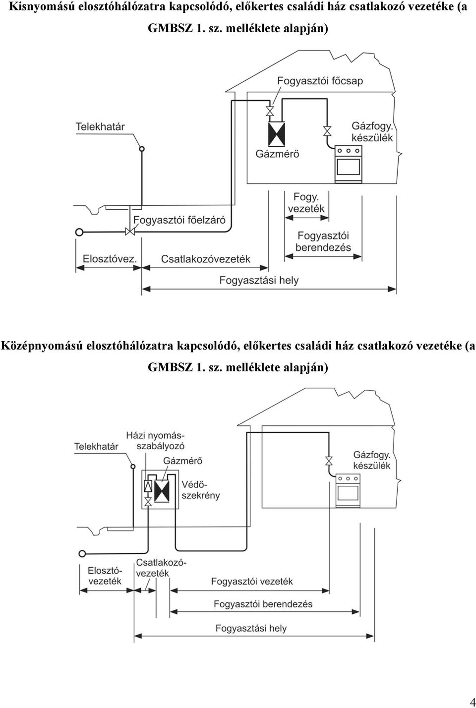 melléklete alapján) Középnyomású elosztóhálózatra