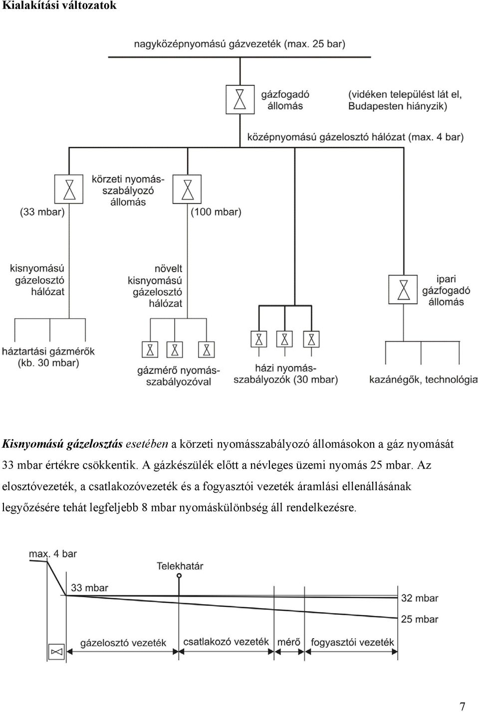 A gázkészülék előtt a névleges üzemi nyomás 25 mbar.
