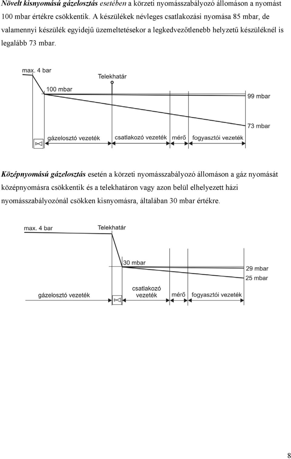 helyzetű készüléknél is legalább 73 mbar.