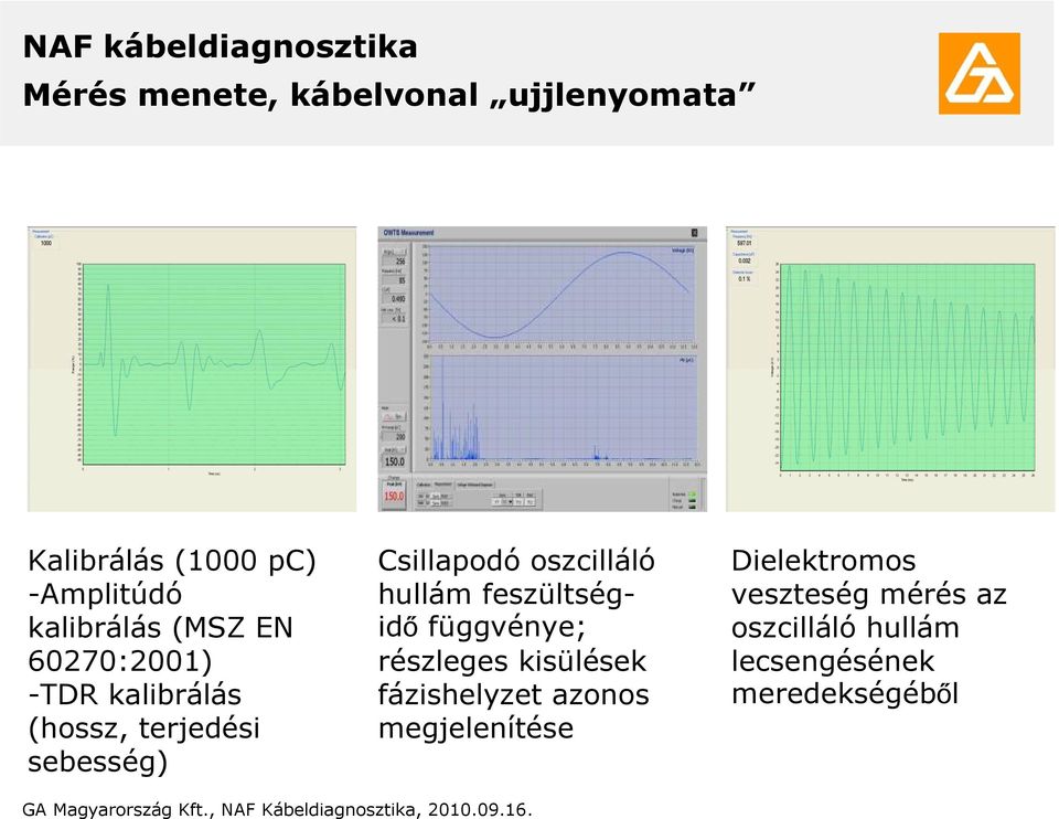 feszültségidő függvénye; részleges kisülések fázishelyzet azonos megjelenítése Dielektromos veszteség