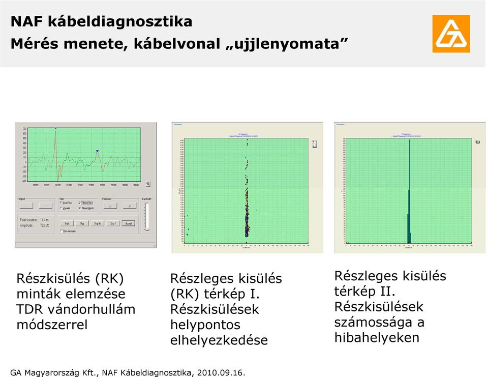 Részkisülések helypontos elhelyezkedése Részleges kisülés térkép II.