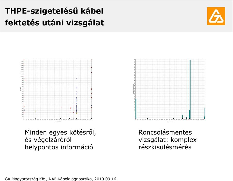 Roncsolásmentes vizsgálat: komplex részkisülésmérés GA