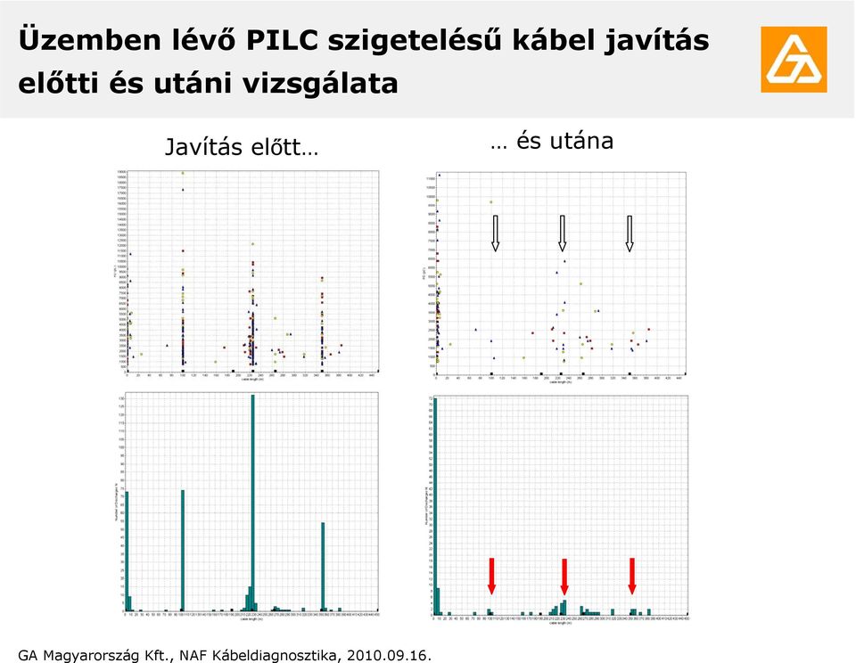 Javítás előtt és utána GA Magyarország