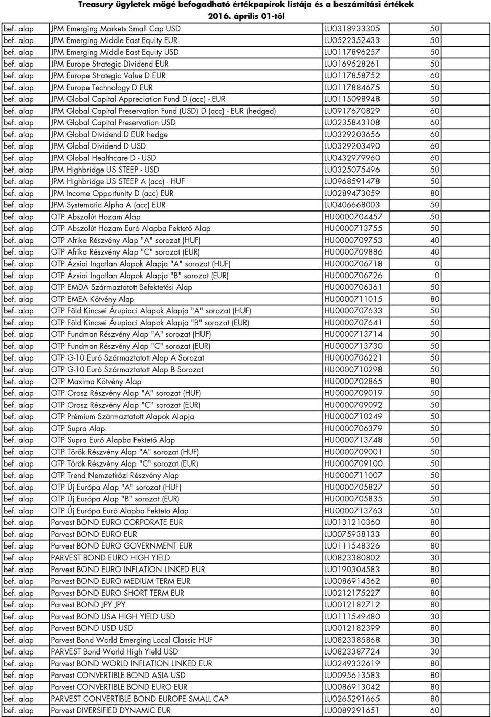 alap JPM Global Capital Appreciation Fund D (acc) - EUR LU0115098948 50 bef. alap JPM Global Capital Preservation Fund (USD) D (acc) - EUR (hedged) LU0917670829 60 bef.