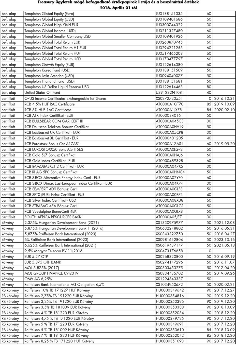 alap Templeton Global Total Return H1 EUR LU0294221253 60 bef. alap Templeton Global Total Return HUF LU0517465208 60 bef. alap Templeton Global Total Return USD LU0170477797 60 bef.