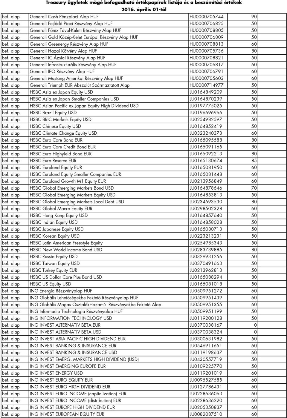 alap Generali Greenergy Részvény Alap HUF HU0000708813 60 bef. alap Generali Hazai Kötvény Alap HUF HU0000705736 80 bef. alap Generali IC Ázsiai Részvény Alap HUF HU0000708821 50 bef.