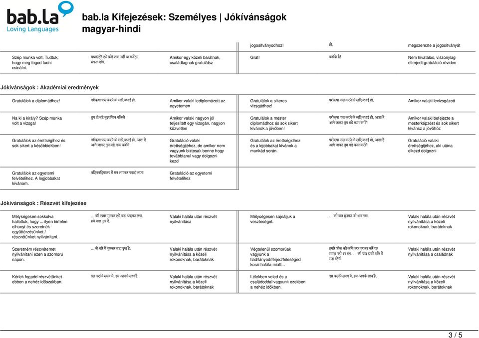 Amikor valaki lediplomázott az egyetemen Gratulálok a sikeres vizsgádhoz! पर क ष प स करन क ल ए बध ई ह. Amikor valaki levizsgázott Na ki a király? Szép munka volt a vizsga!