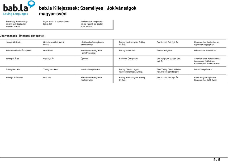 .. USA-ban karácsonykor és szilveszterkor Boldog Karácsonyt és Boldog Új Évet! God Jul och Gott Nytt År! Karácsonykor és új évkor az Egyesült Királyságban Kellemes Húsvéti Ünnepeket! Glad Påsk!