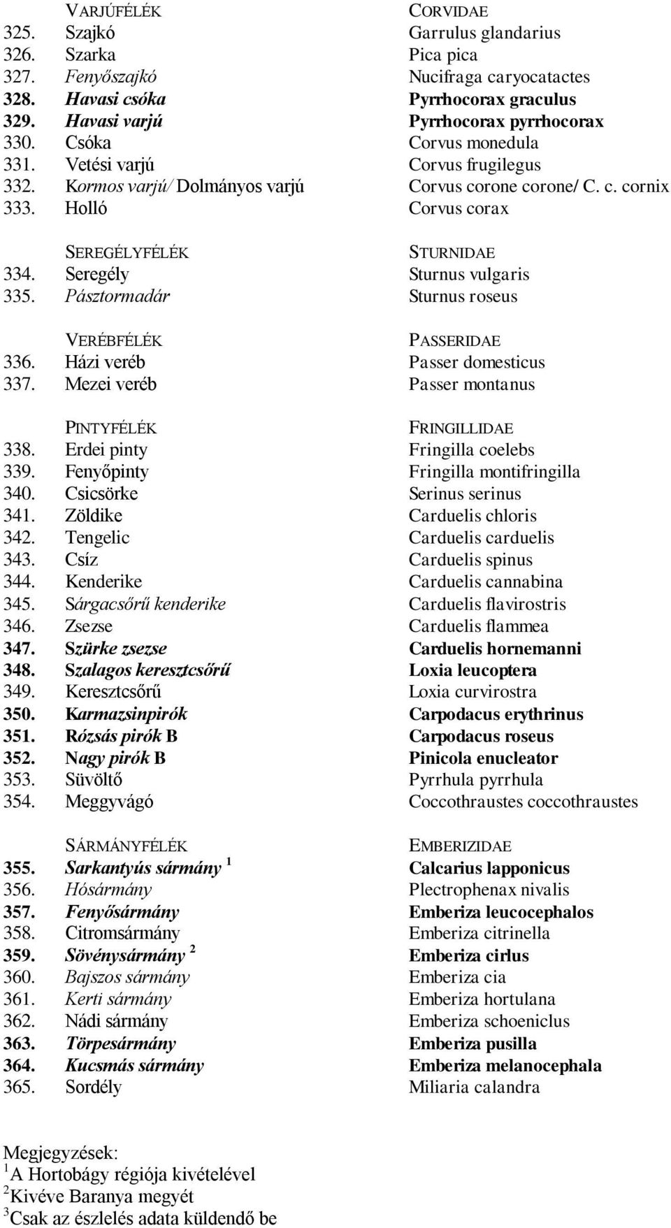 Seregély Sturnus vulgaris 335. Pásztormadár Sturnus roseus VERÉBFÉLÉK PASSERIDAE 336. Házi veréb Passer domesticus 337. Mezei veréb Passer montanus PINTYFÉLÉK FRINGILLIDAE 338.