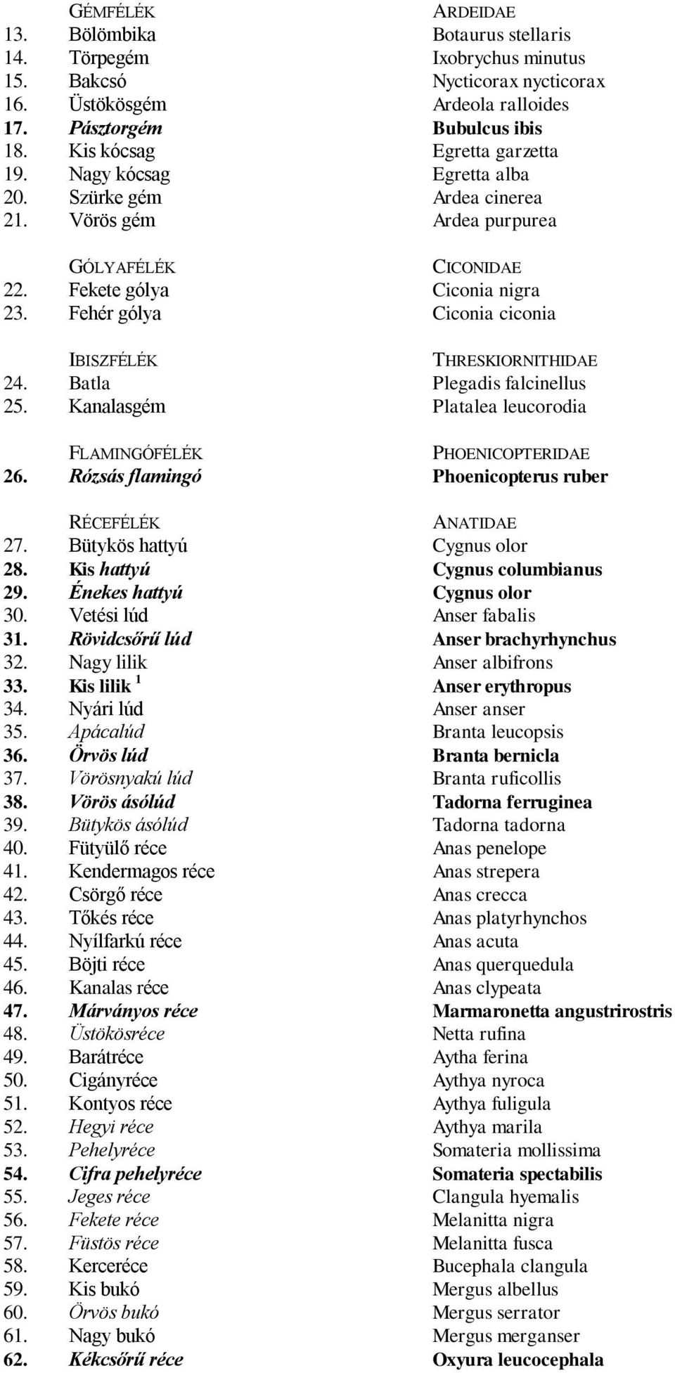 Fehér gólya Ciconia ciconia IBISZFÉLÉK THRESKIORNITHIDAE 24. Batla Plegadis falcinellus 25. Kanalasgém Platalea leucorodia FLAMINGÓFÉLÉK PHOENICOPTERIDAE 26.