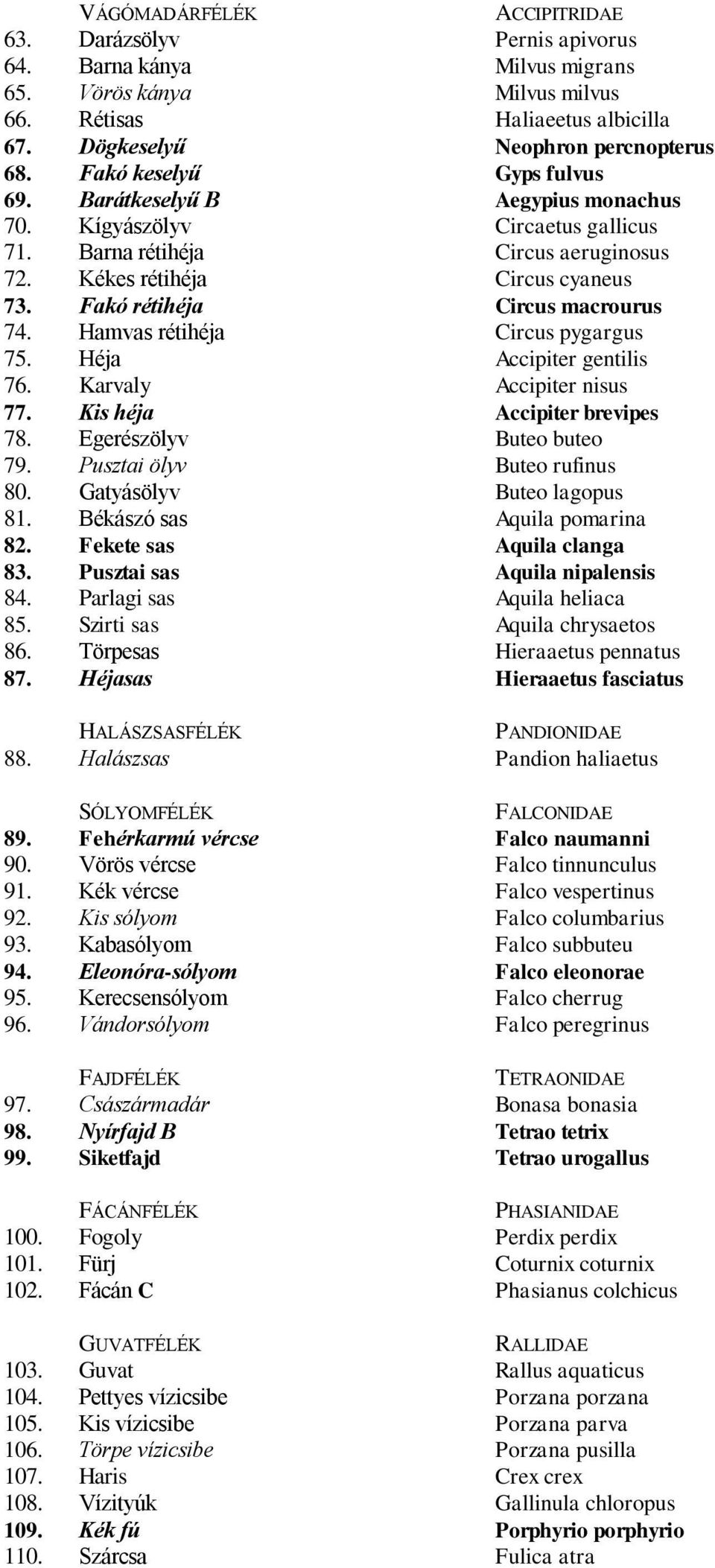 Fakó rétihéja Circus macrourus 74. Hamvas rétihéja Circus pygargus 75. Héja Accipiter gentilis 76. Karvaly Accipiter nisus 77. Kis héja Accipiter brevipes 78. Egerészölyv Buteo buteo 79.