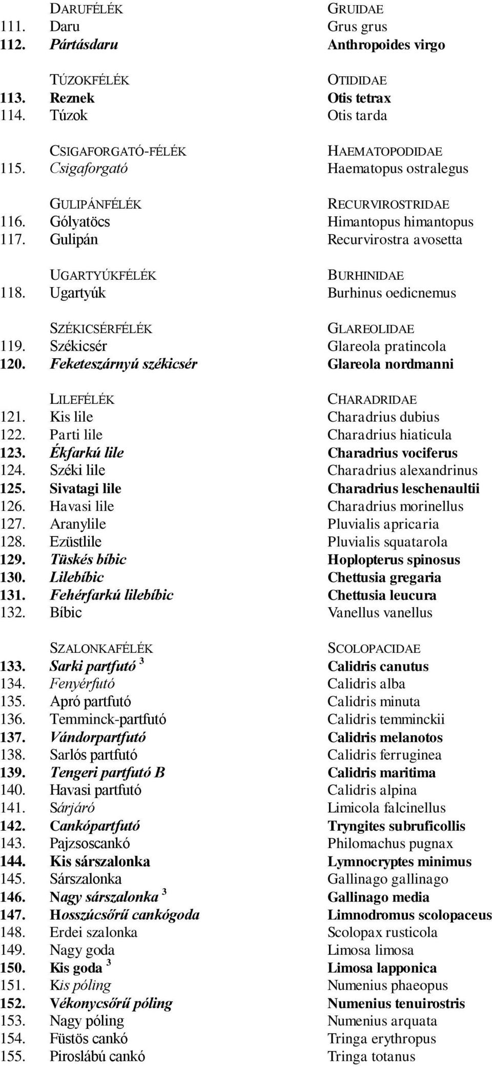 Ugartyúk Burhinus oedicnemus SZÉKICSÉRFÉLÉK GLAREOLIDAE 119. Székicsér Glareola pratincola 120. Feketeszárnyú székicsér Glareola nordmanni LILEFÉLÉK CHARADRIDAE 121. Kis lile Charadrius dubius 122.