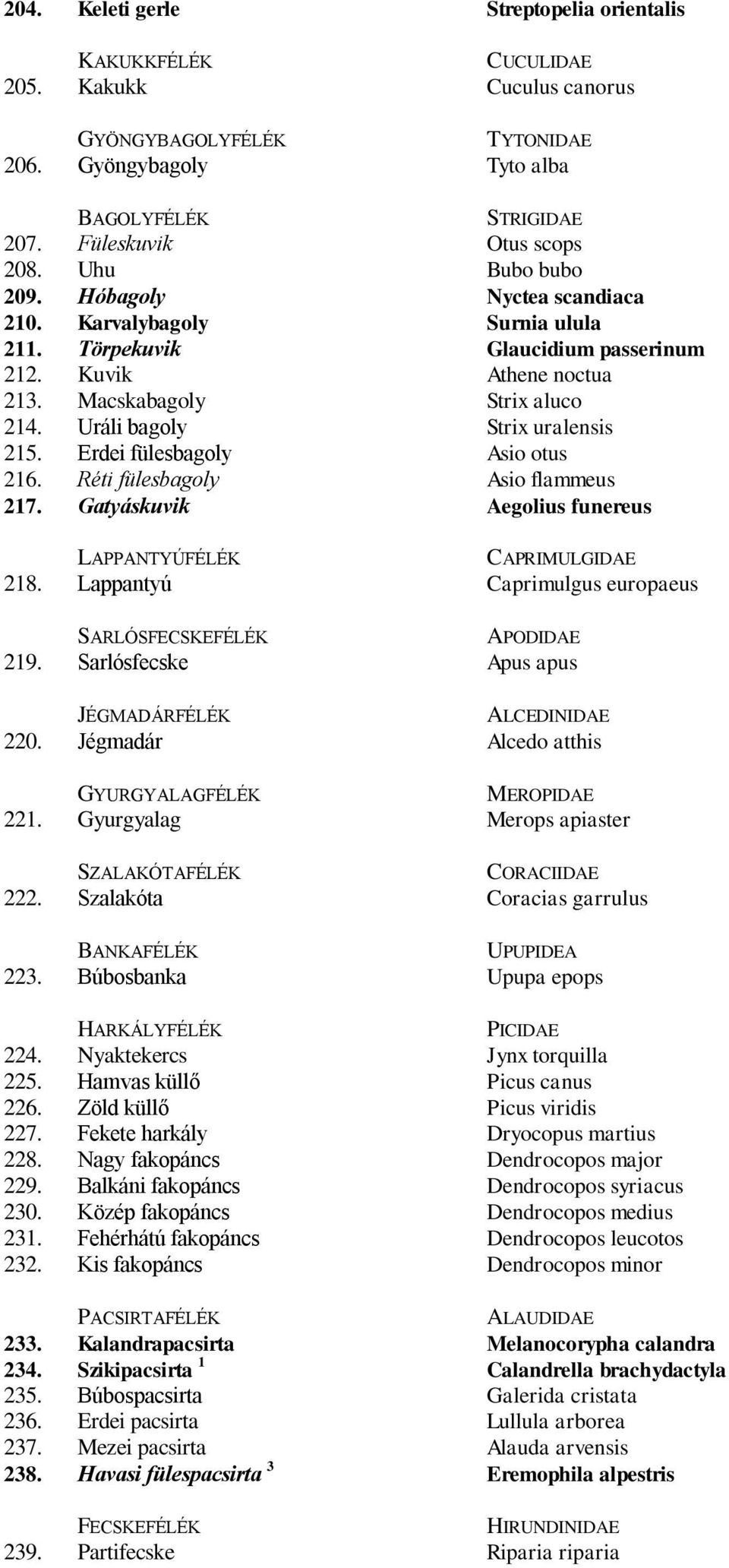 Macskabagoly Strix aluco 214. Uráli bagoly Strix uralensis 215. Erdei fülesbagoly Asio otus 216. Réti fülesbagoly Asio flammeus 217. Gatyáskuvik Aegolius funereus LAPPANTYÚFÉLÉK CAPRIMULGIDAE 218.