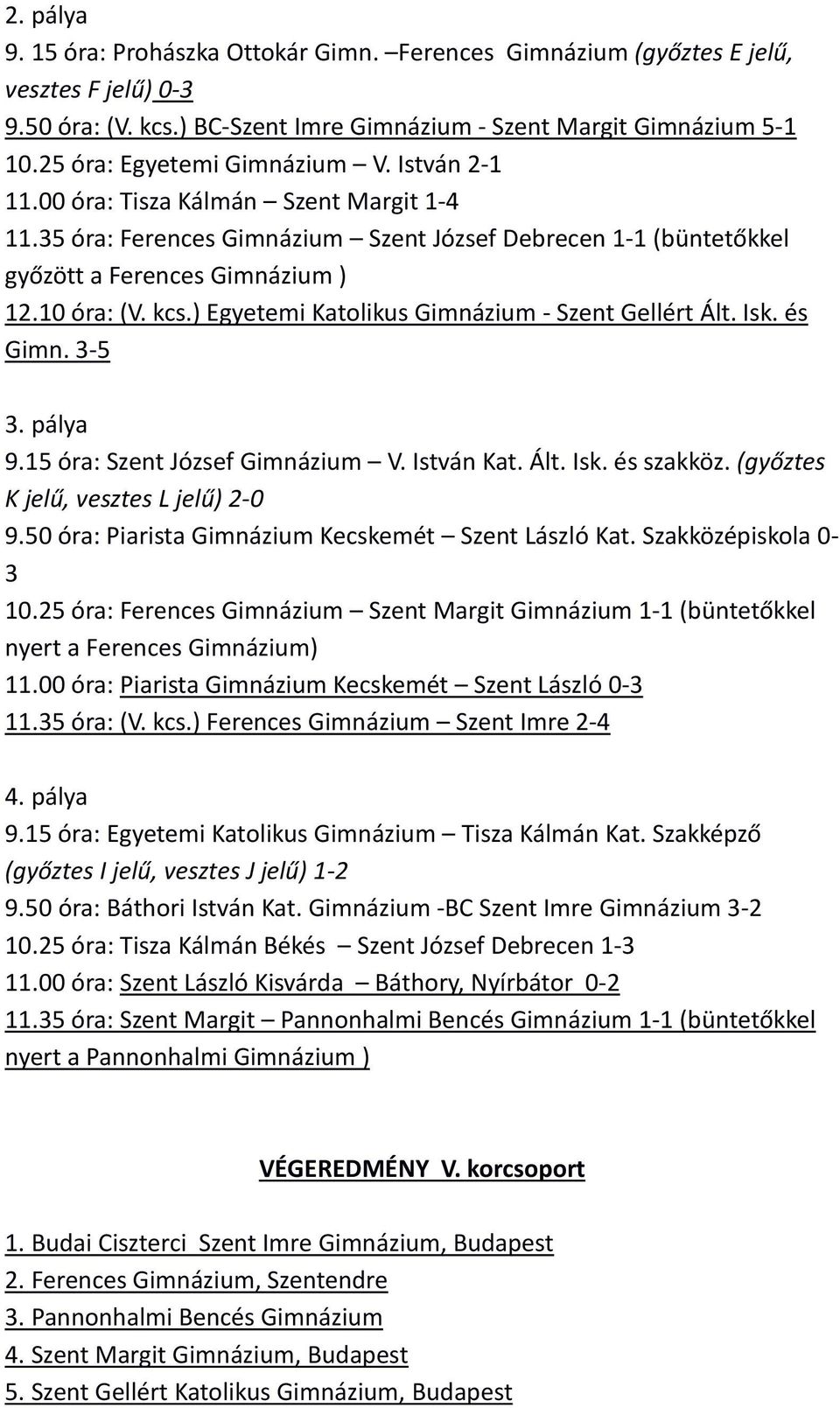 pálya 9.15 óra: Szent József V. István Kat. Ált. Isk. és szakköz. (győztes K jelű, vesztes L jelű) 2-0 9.50 óra: Piarista Kecskemét Szent László Kat. Szakközépiskola 0-3 10.