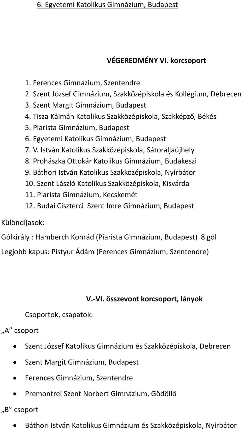 Prohászka Ottokár Katolikus, Budakeszi 9. Báthori István Katolikus Szakközépiskola, Nyírbátor 10. Szent László Katolikus Szakközépiskola, Kisvárda 11. Piarista, Kecskemét 12.